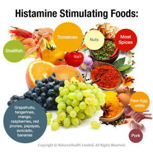 Histamine Intolerance